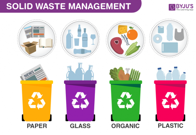 Solid-Waste-Management-IXEdXLOyvx.png