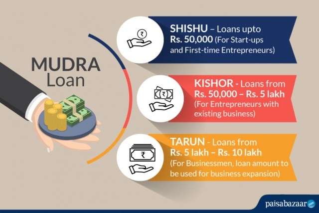 mudra-loan-shishu-kishor-tarun-tQByU7ieUC.jpg